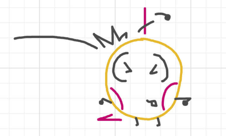 A panel from What's The Point, episode five of the Board Boards object show by Furretwalk/WalkingFurret.